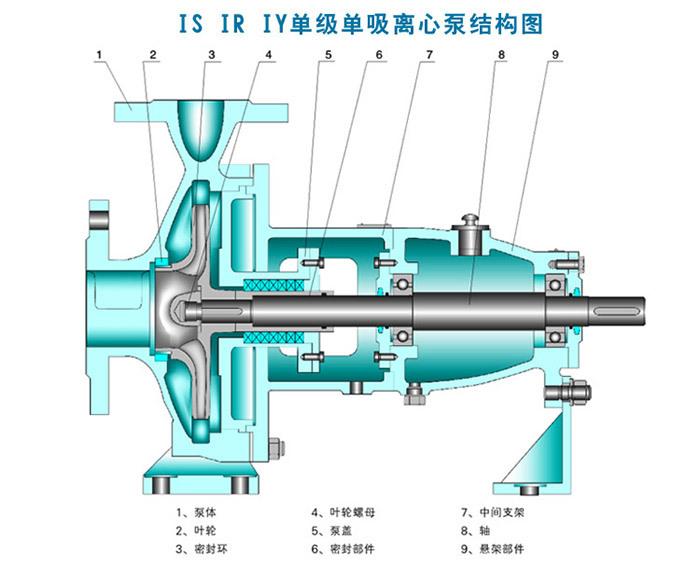 IS型單級單吸清水離心泵