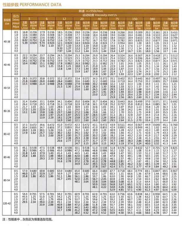 SN系列三<a target='_blank' title='河北盛輝泵業(yè)螺桿泵-螺桿泵系列 ' href='/lgb.html'>螺桿泵</a>參數(shù)表